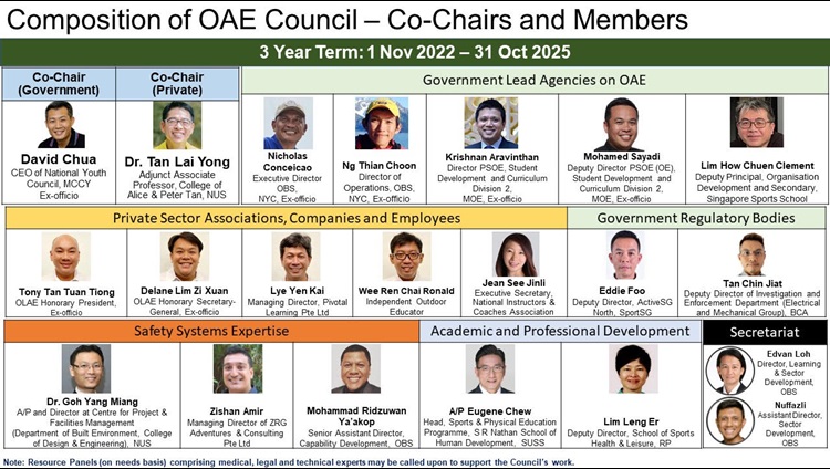 OBS OAE Council Members 2024