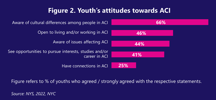 global-ready-youth-article-figure-two