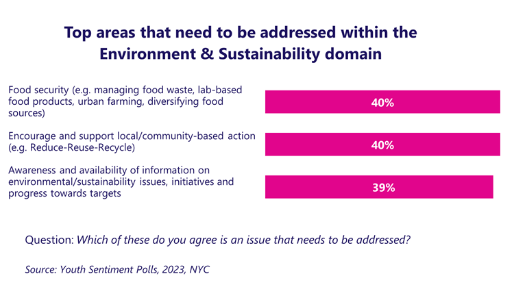 nyc-youth-research-article-environment-sustainability-graph