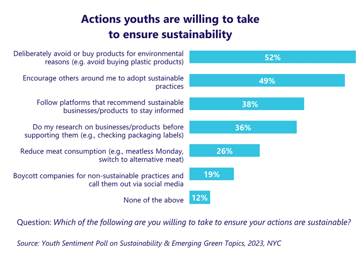 nyc-youth-research-article-environment-sustainability-graph